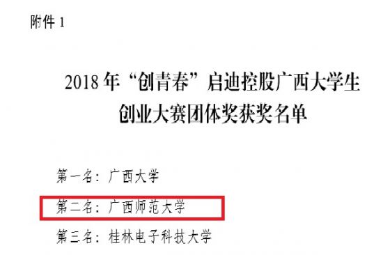 广西师范大学在2018年“创青春”区赛中斩获6金6银8铜