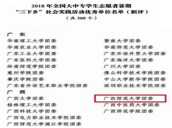 广西师范大学在2018年全国大中专学生志愿者暑期“三下乡”社会实践活动中荣获佳绩