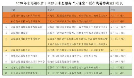 【学雷锋 独秀行】广西师范大学2020年志愿组织骨干研修班志愿服务“云课堂”暨在线道德讲堂正式开讲